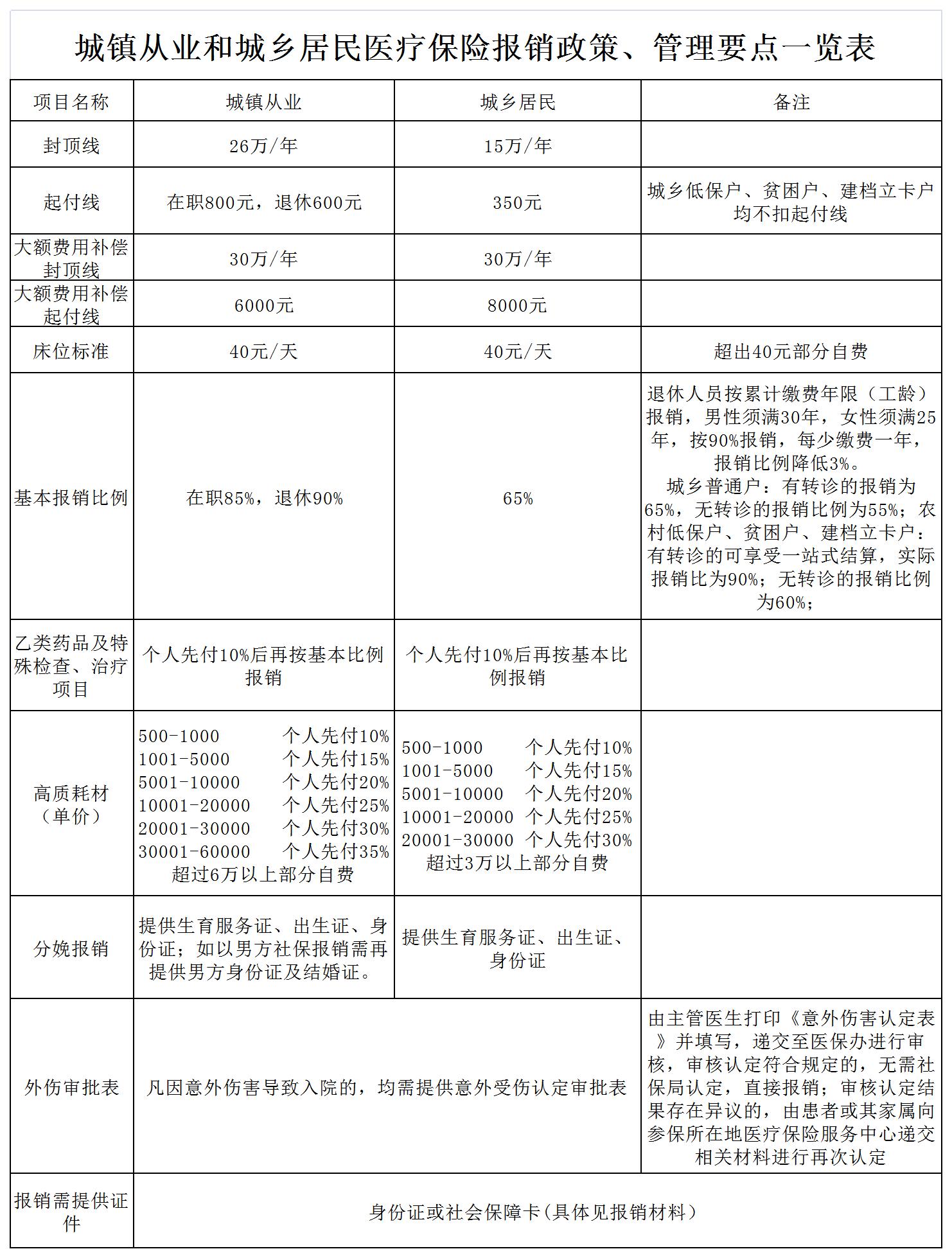 醫(yī)保政策要點.jpg